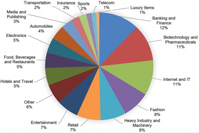WIPO cybersquatting cases grow by 12% to reach new record