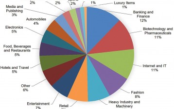 WIPO cybersquatting cases grow by 12% to reach new record